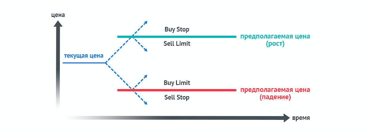forex buy stop limit