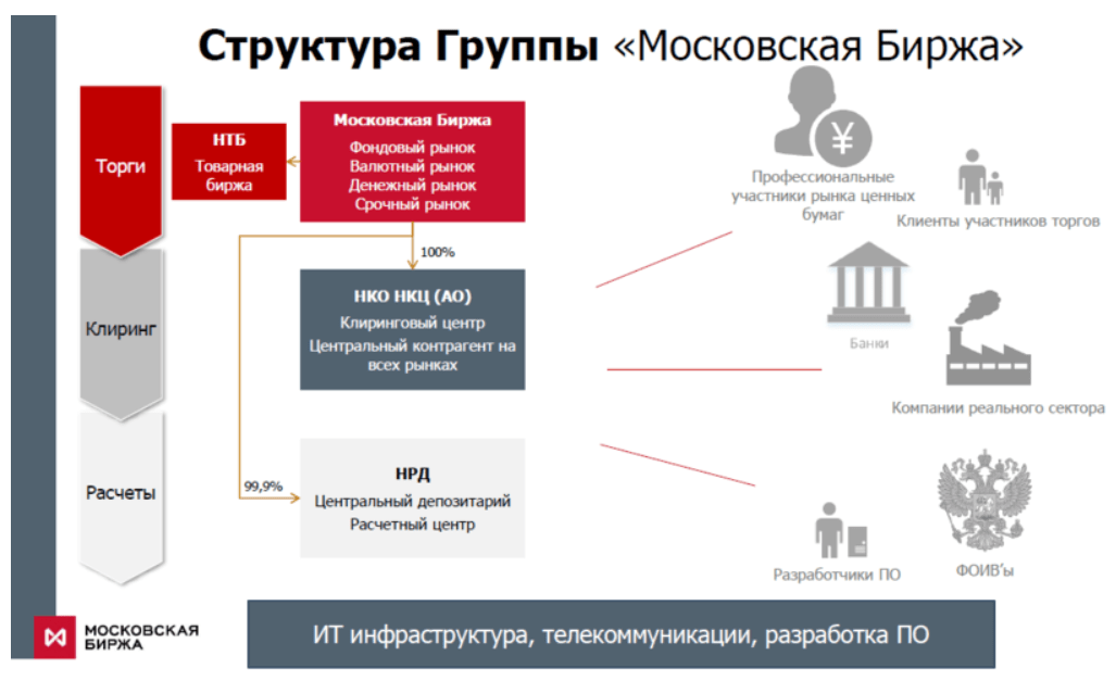 Акции москвич на бирже