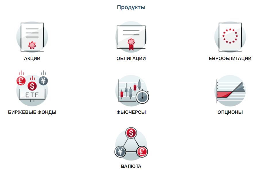 Приложение московской биржи. Московская биржа.