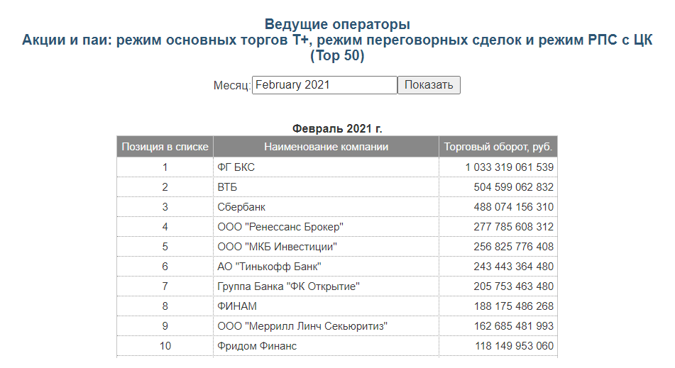 Акции москвич на бирже