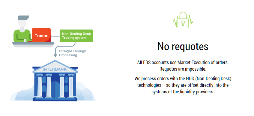 схема работы FBS Markets Inc
