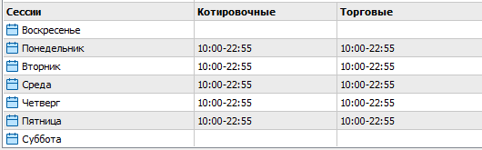 CFD на Palladium