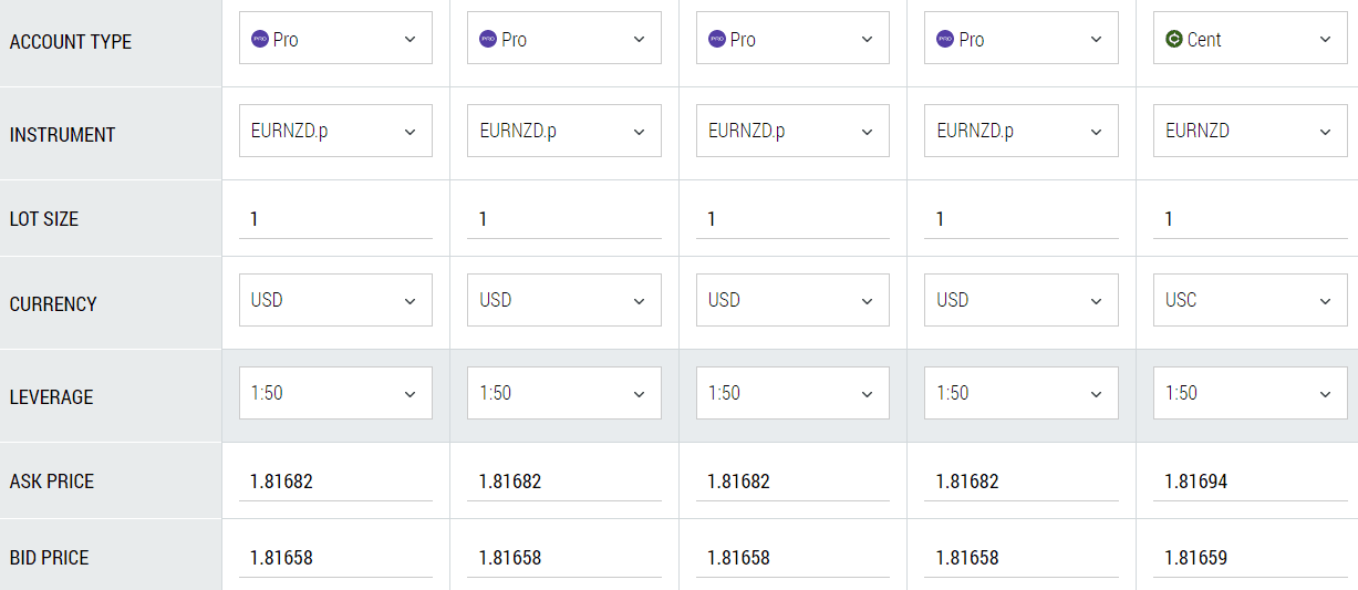 FBS Trading Calculator