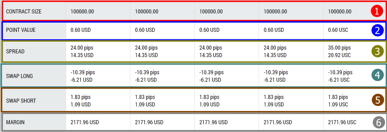 информация после ввода данных