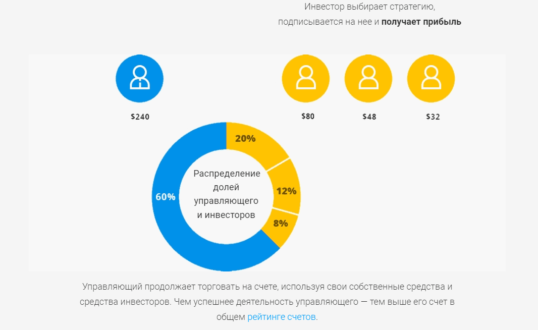 J2T COPY - аналог ПАММ-счетов