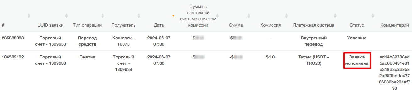 отметка о выполнении заявки