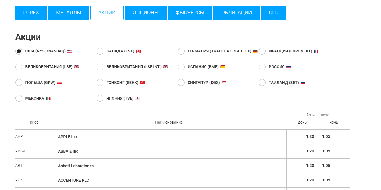 Информация по торговле активами