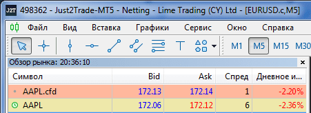 CFD на акции в платформе MT5 Global разделены на два типа