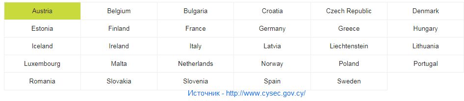 Страны, в которых работает компания