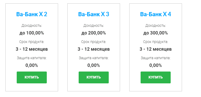 Индивидуальные инвестиционные портфели