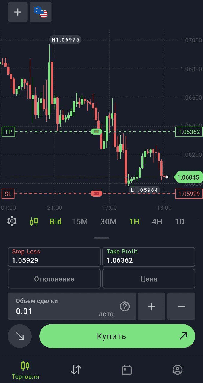 стоп-лосс и тейк-профит в графике