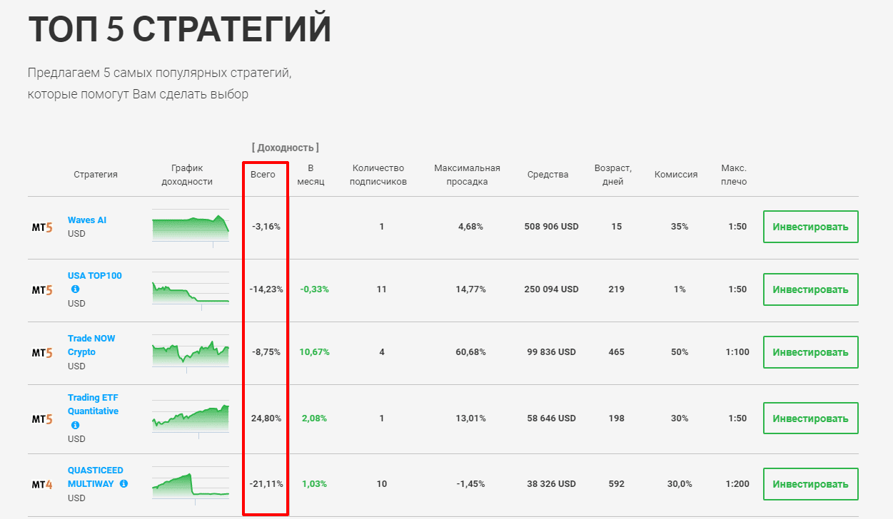 топ-5 стратегий
