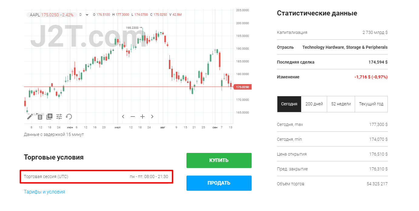 Время торговли в разделе "Инструменты"