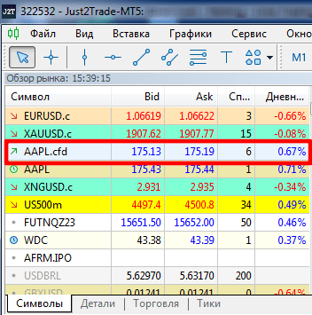 торговля CFD на акции со свопом