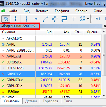 Время торговых терминалов MetaTrader 5 и MetaTrader 4