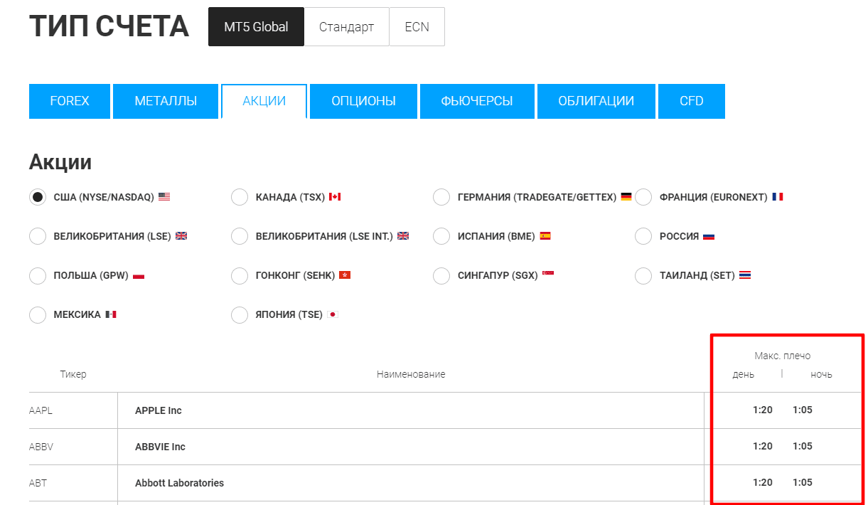 Экспертный обзор Just2Trade.online (2024) и реальные отзывы - Brokers.best