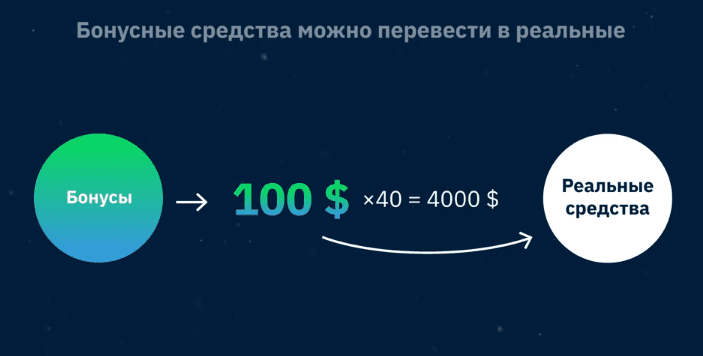 Бонус на пополнение на Бинариум