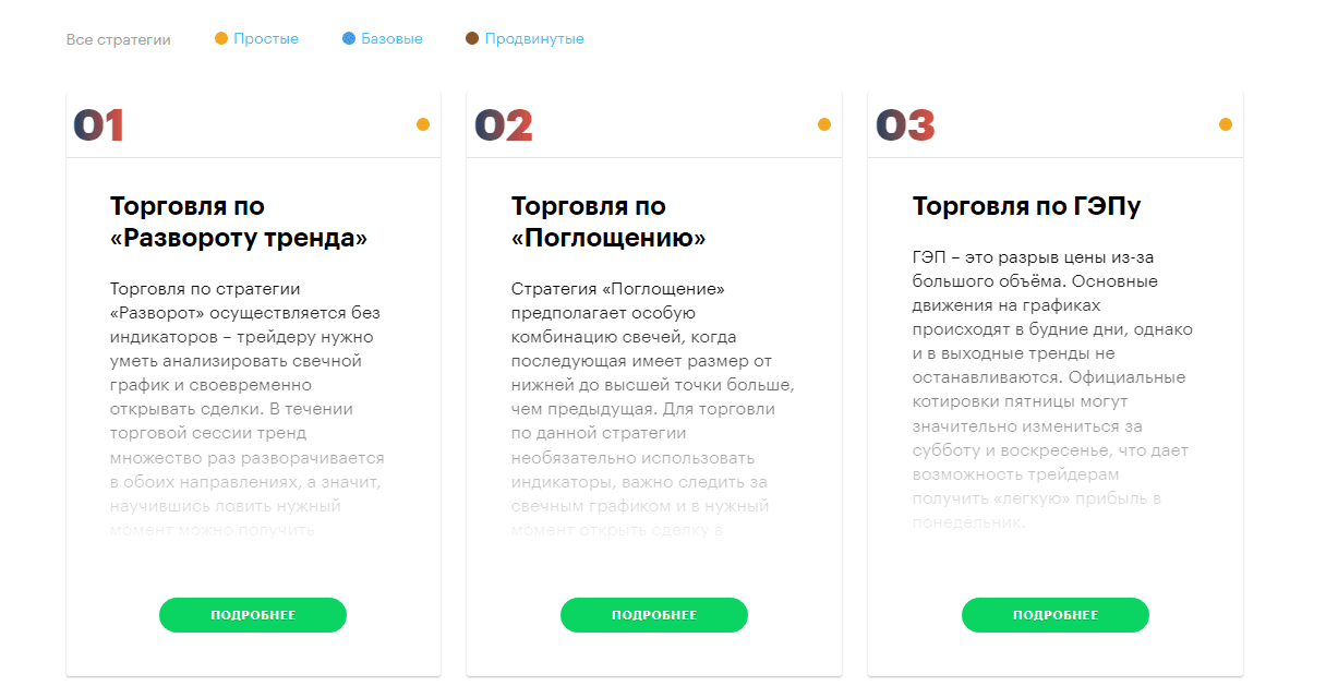 Торговые стратегии Бинариум