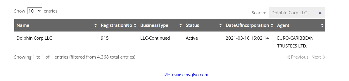 Компания Dolphin Corp LLC