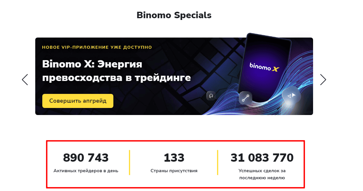 Количество трейдеров Биномо