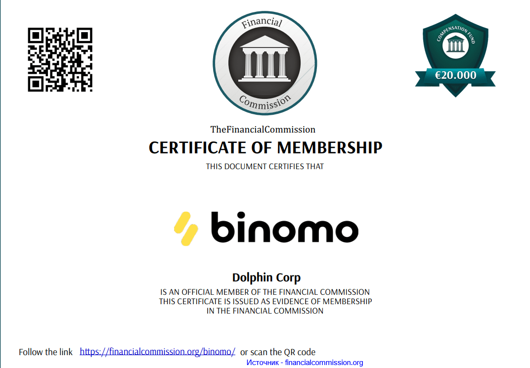 Компенсационный фонд The Financial Commission