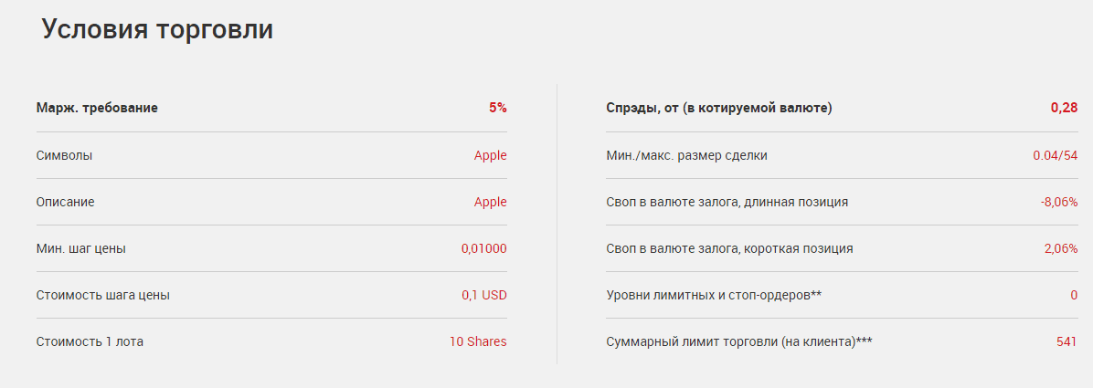 Условия торговли на акции Apple