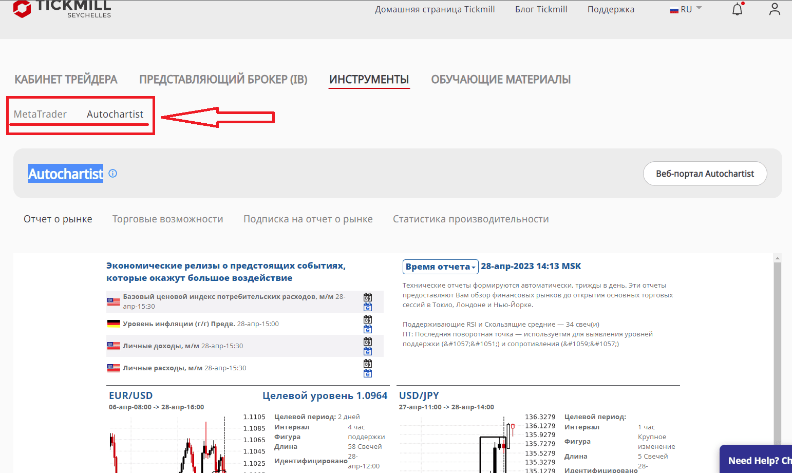 Autochartist