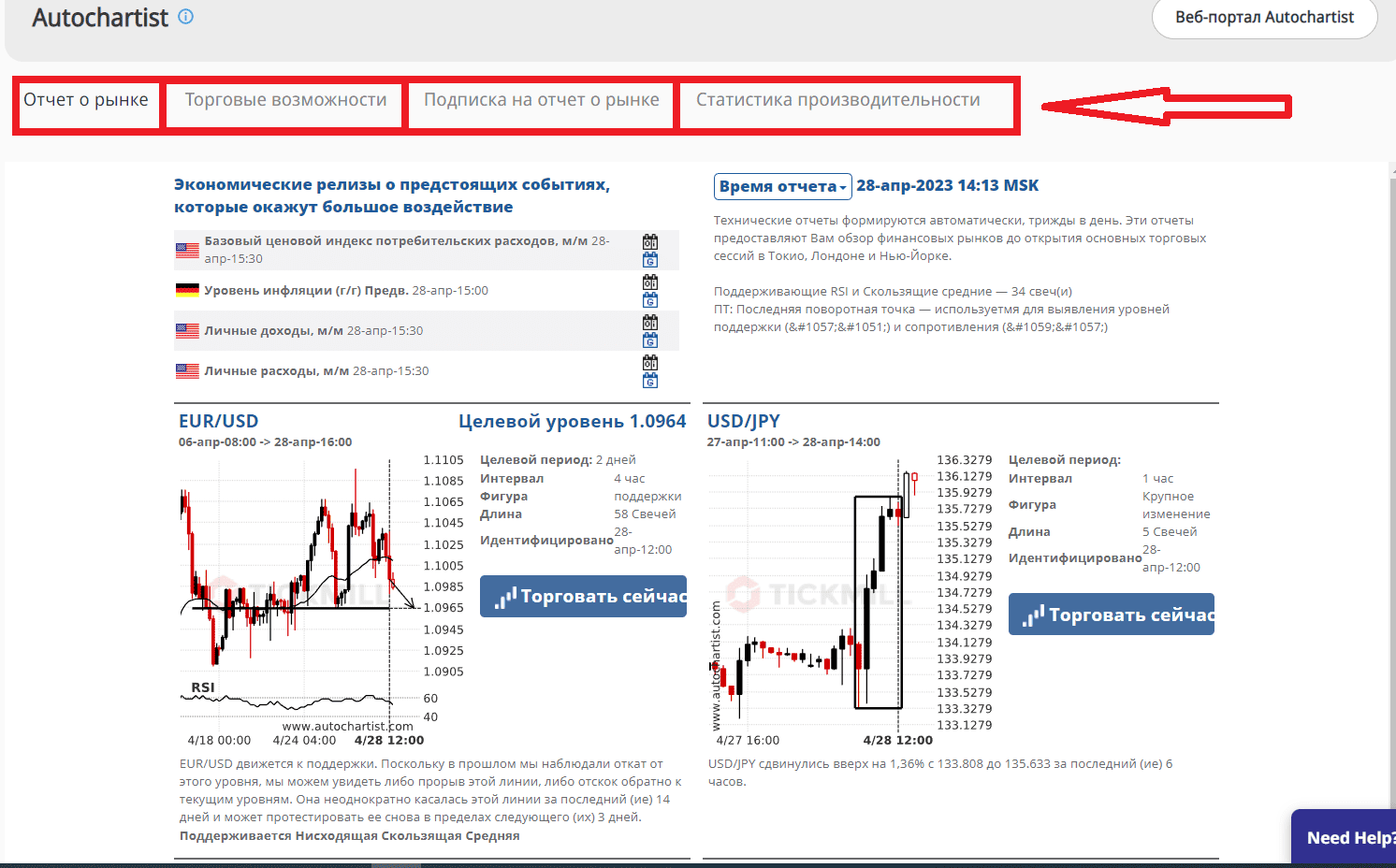 Функционал Autochartist есть в кабинете трейдера