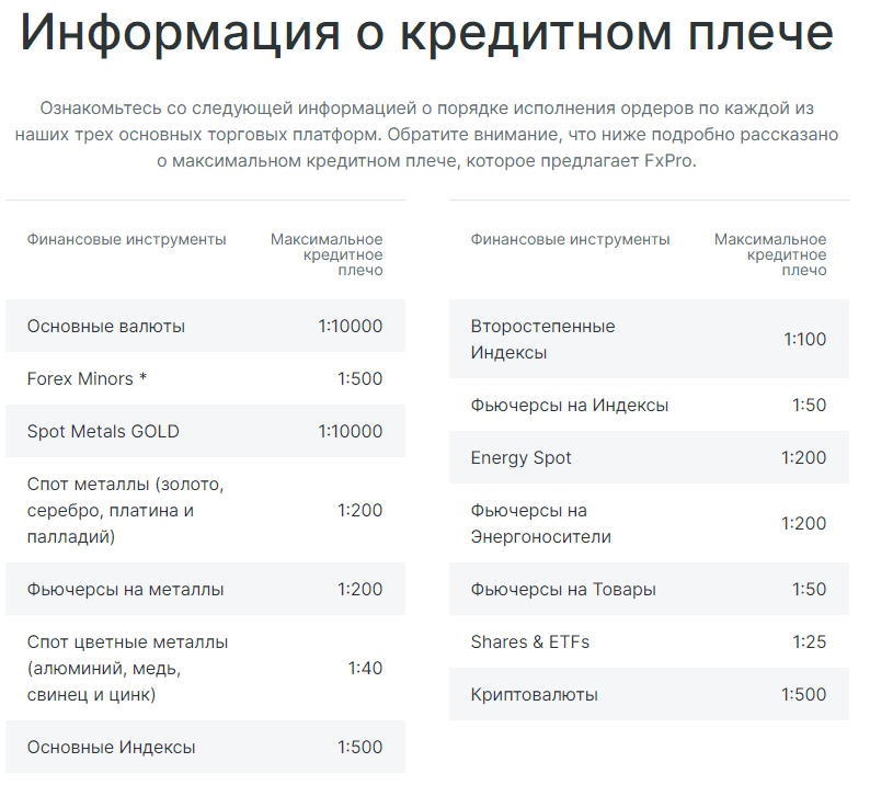 Информация о кредитном плече