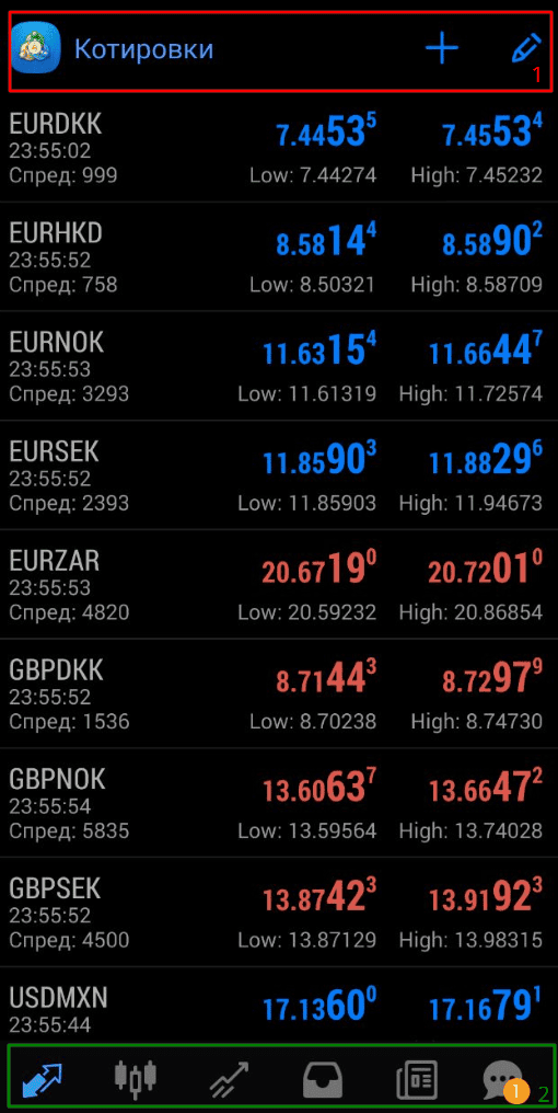 MetaTrader 4 для Android