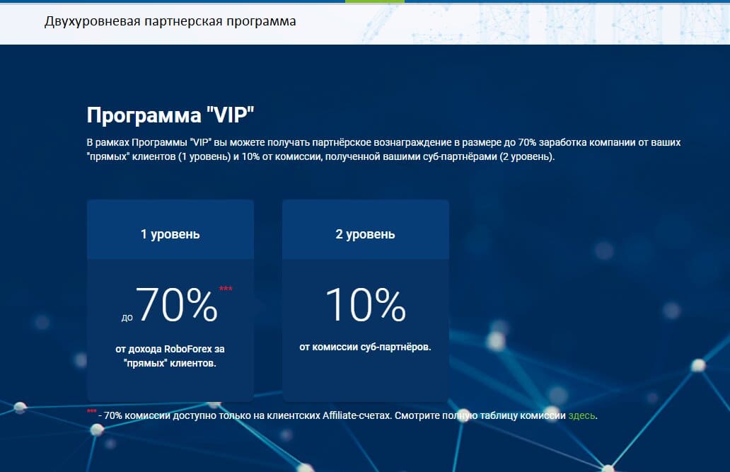 Двухуровневая партнерская программа