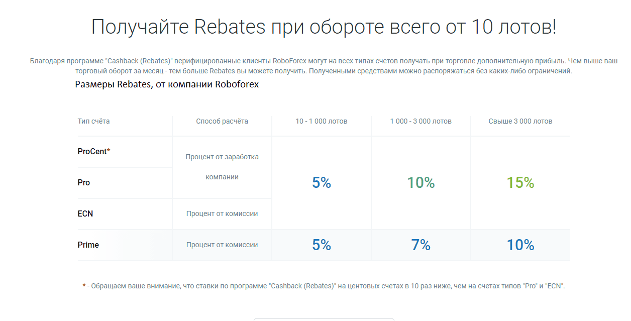 Рибейти Робофорекс