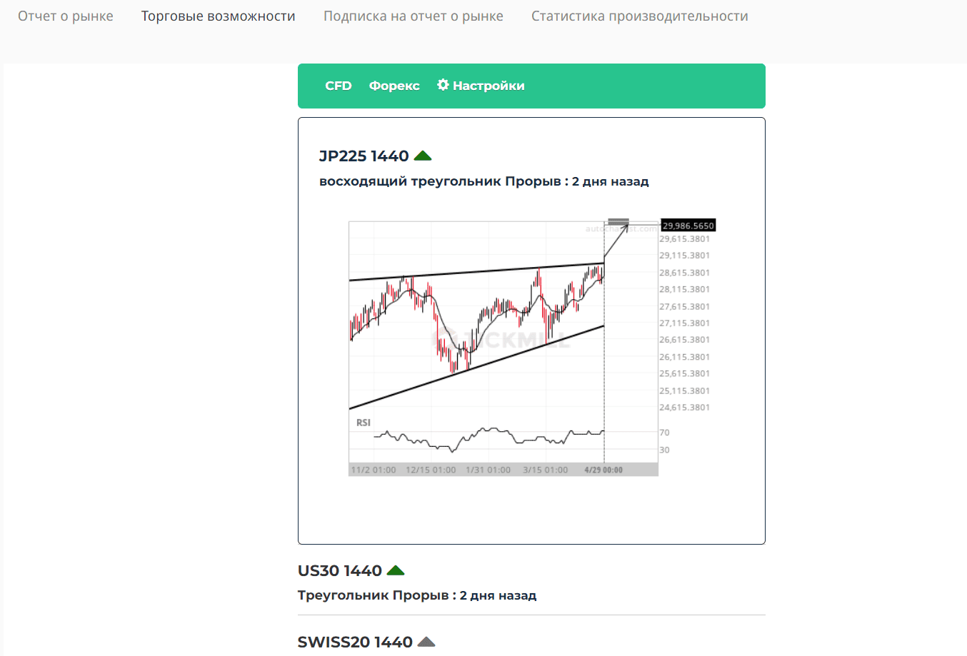 Вкладки Autochartist