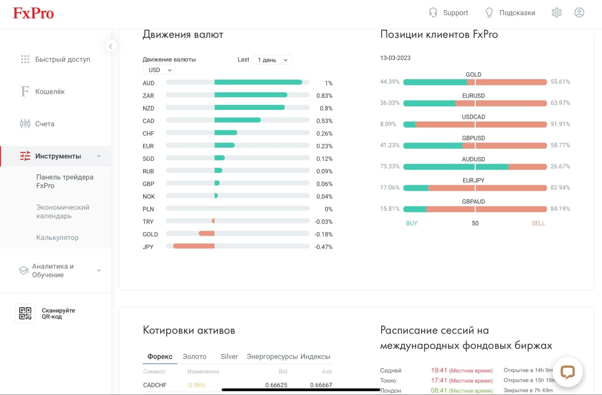 Панель трейдера FxPro