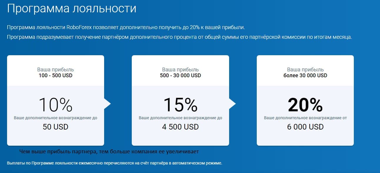 Программа лояльности Робофорекс
