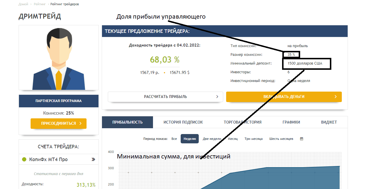 Пример трейдера, к которому можно подключиться