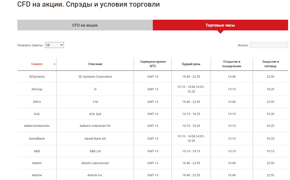 СFD-активы