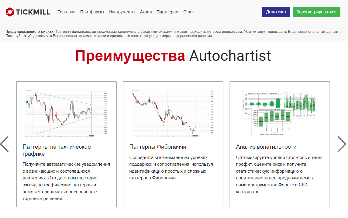 Плагин Autochartist