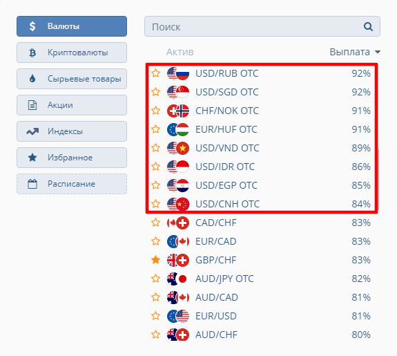 Активы ОТС