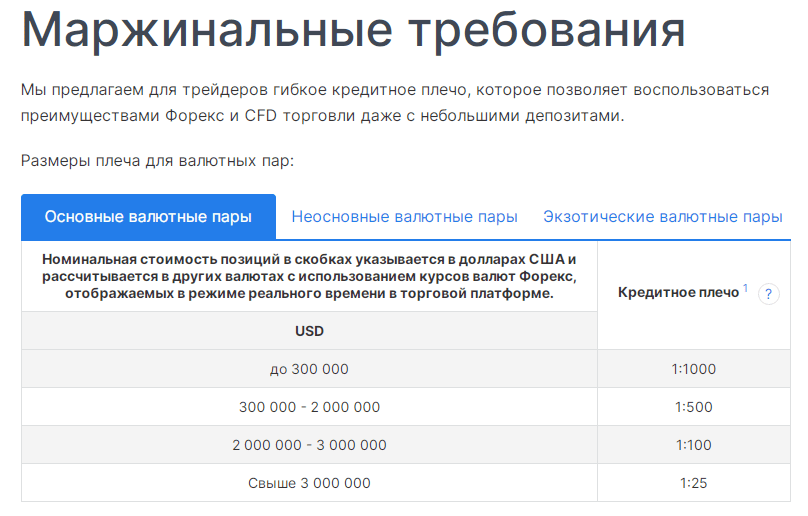 Маржинальные требования