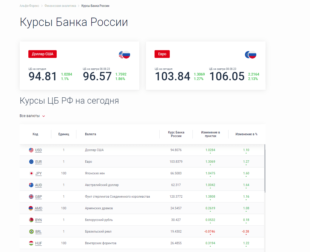 Курсы валют