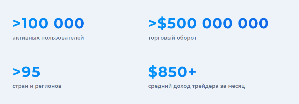Таймлайн PocketOption