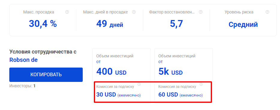 Активы трейдера для копи-трейдинга