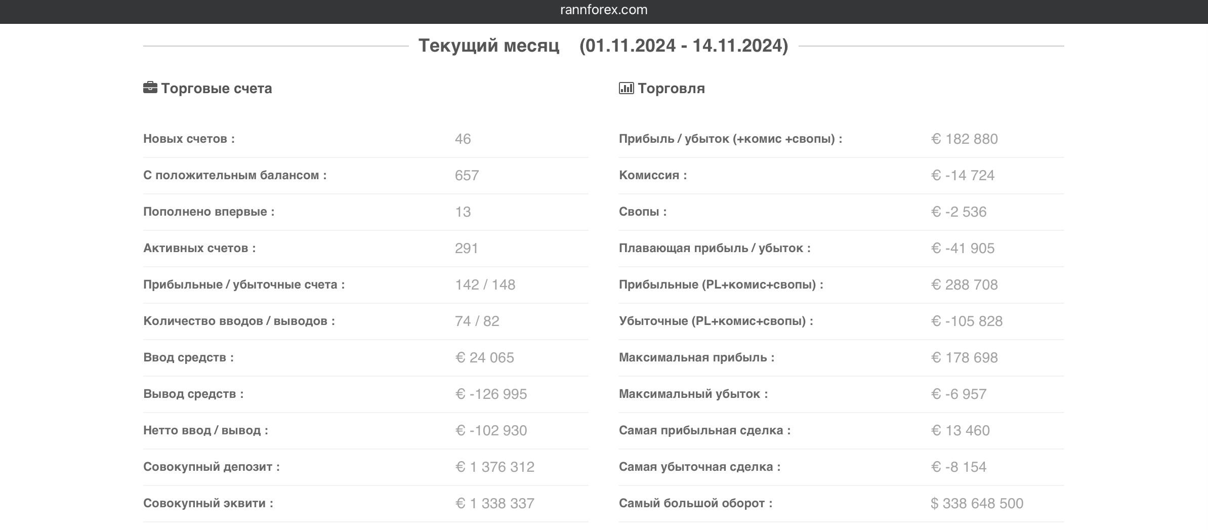 Доход трейдеров Rannforex в ноябре 2024 года