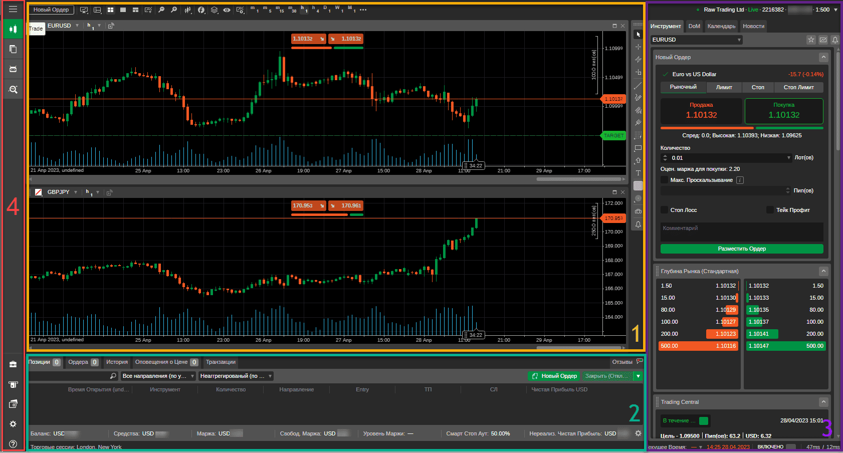 Платформа cTrader