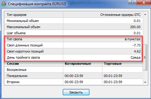 Своп по валютной паре EUR/USD