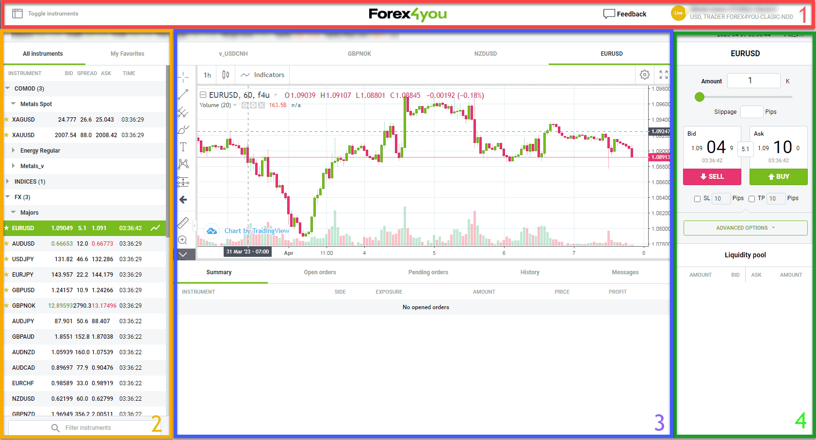 Интерфейс Forex4you WebTrader