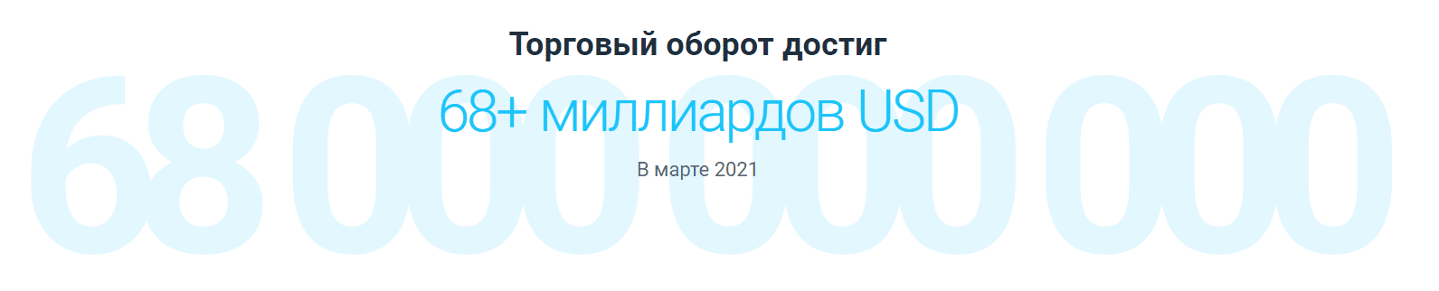 Торговый оборот компании за март 2021 г.