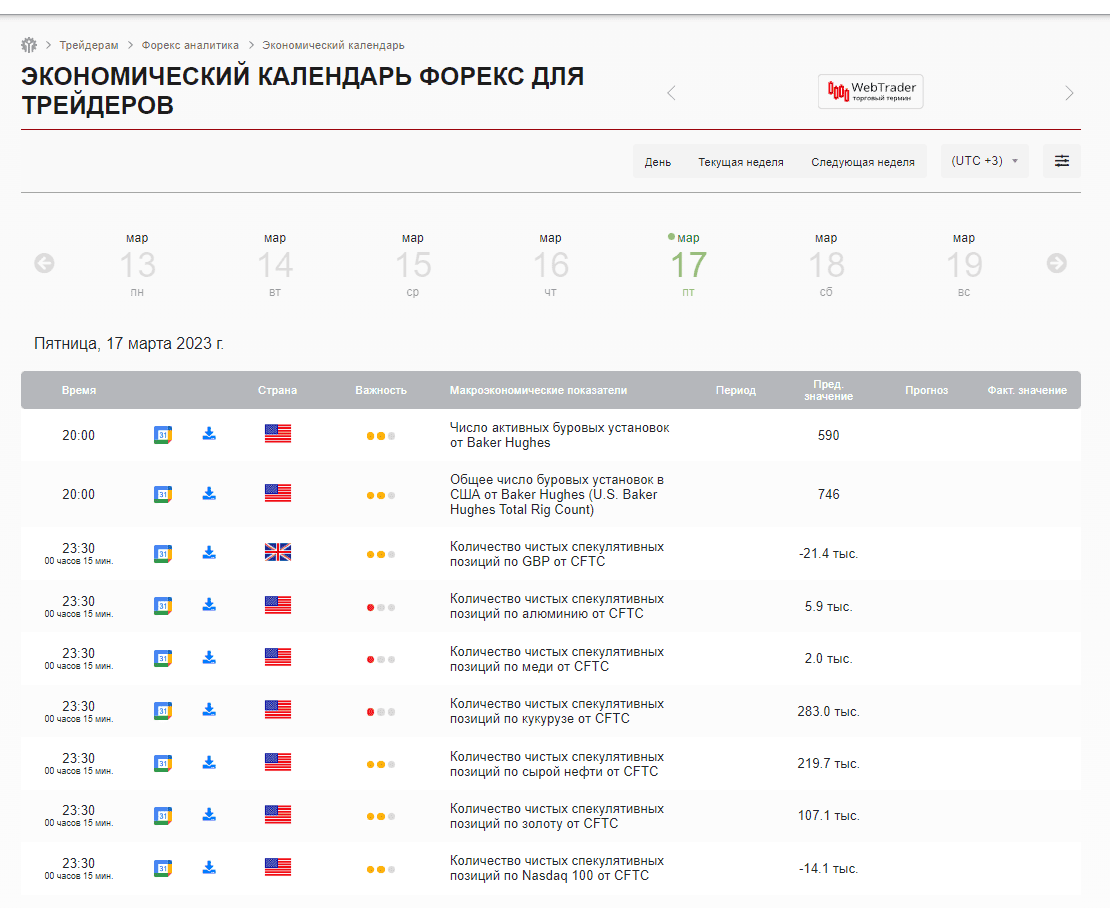 Экономический календарь