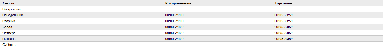 Торговые сессии
